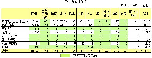 国土交通省 山形河川国道事務所 on X: 