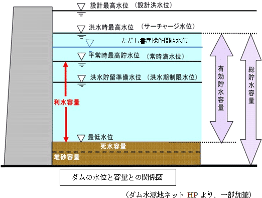 川の防災情報 - 国土交通省：解説