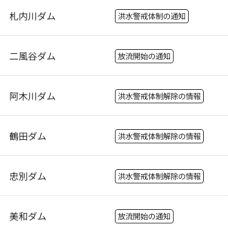 川の防災情報 川の防災情報